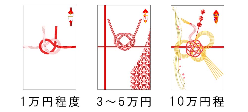 説得 論争の的 読む ご祝儀 親族だけで100万 Kane100 Jp