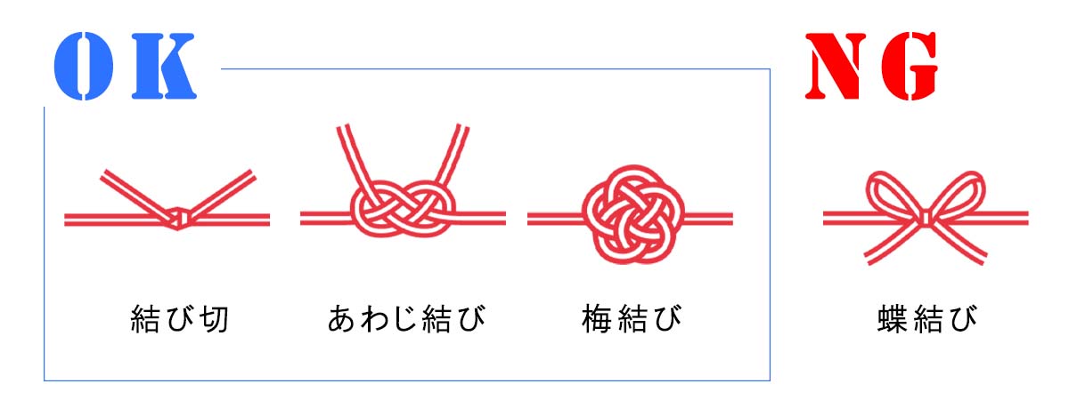 保存版 結婚式のご祝儀マナー 金額相場から渡し方まで基本をまるごと解説