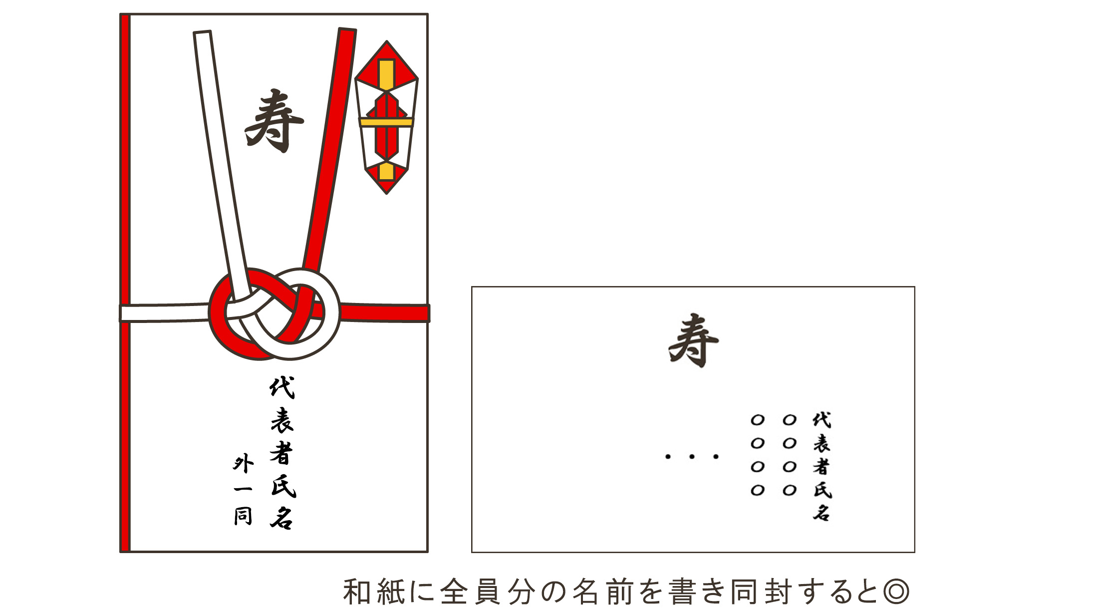 保存版 結婚式のご祝儀マナー 金額相場から渡し方まで基本をまるごと解説 保存版 結婚式のご祝儀マナー 金額相場から渡し方まで基本をまるごと解説